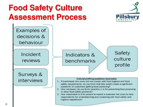 PPT Food Safety Culture And Effective Food Control Systems PowerPoint