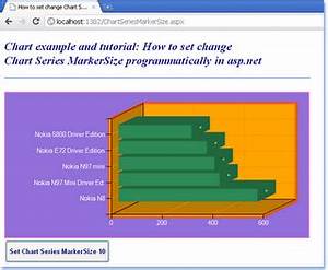 Dot Net Examples Change Chart Series Markersize Programmatically In