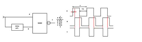 Electrical Nand Gate With One Pmos And One Nmos Valuable Tech Notes