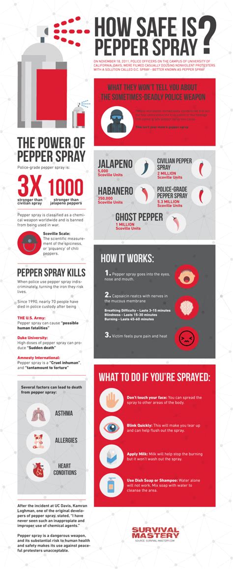 How To Use Pepper Spray Proper Uses And Useful Tips