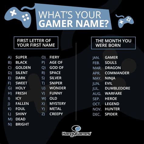 Nicknames For Games
