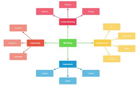 Mind Map Guide How To Find Better Ideas Blog