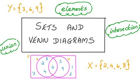 Lesson Video Sets And Venn Diagrams Nagwa
