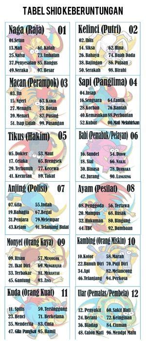 Tabel Shio 2021 Tafsir Mimpi - Syair Togel 2021