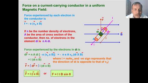 Force On A Current Carrying Conductor In A Uniform Magnetic Field Youtube
