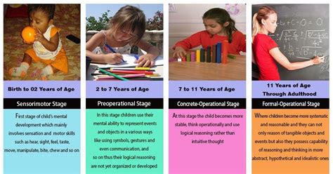 The concrete operational stage is the third stage of cognitive development and takes place when a child is between seven and eleven years old. STAGES OF CHILD'S COGNITIVE DEVELOPMENT IN PIAGET'S ...