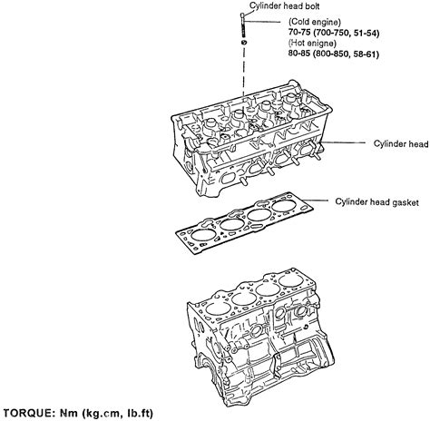 Cylinder Head Torque Specs I Need The Torque Specifications For