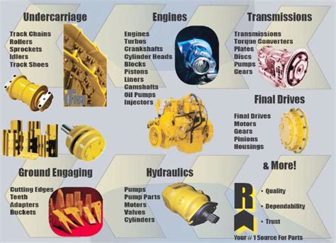 Heavy Machinery Spare Parts At Best Price In Chennai Rinaaz Exports