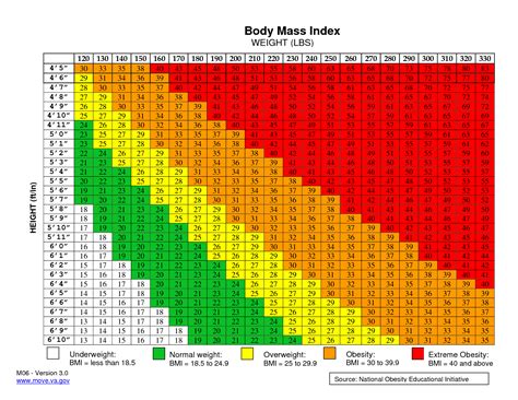 Bmi Chart In Stones Height Weight Chart Nhs Uk Ayucar