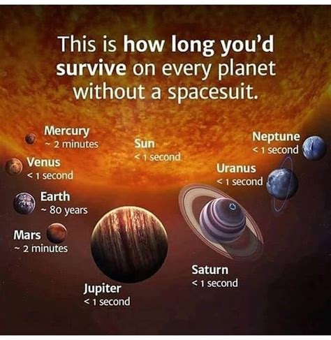 What Are Some Facts That Most People Dont Know About Our Solar System