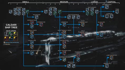 Eve Online Caldari Ship Tree 1920x1080 Wallpaper