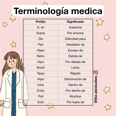 Terminología Médica Prefijos Terminología Médica Medicina Cosas