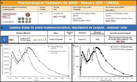 Canada Approved Mph Ir 100 Mg Per Day In 2010 Figures 1a And 1b 21