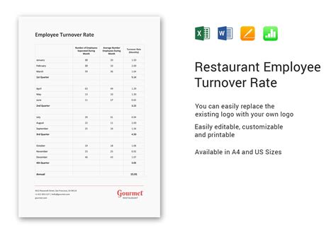 Free Employee Turnover Report Template Nisma Info