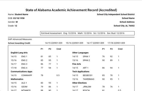 What Does A Transcript Look Like A Comprehensive Guide Validgrad