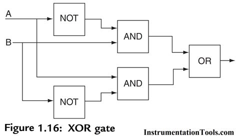 Diagram Logic Gates Ladder Diagram Mydiagramonline