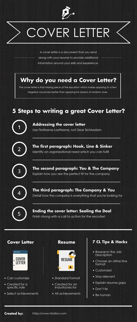 Hundreds of thousands of documents edited around the world since 1997. How Long Should A Cover Letter Be? 2020 Cover Letter ...