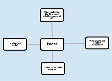 Peace Mind Map Pats Travels