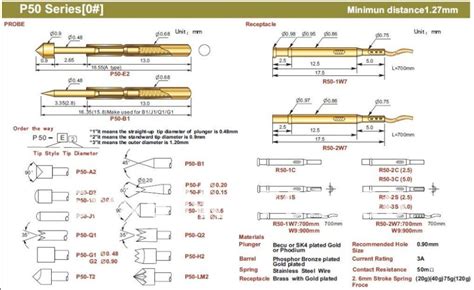 A Few Tips For Deciphering Pogo Pin Reference Sheets Adafruit