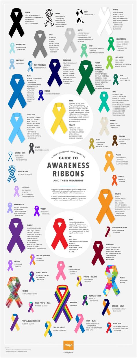 Awareness Ribbons And Their Meanings Infographic Awareness Ribbons