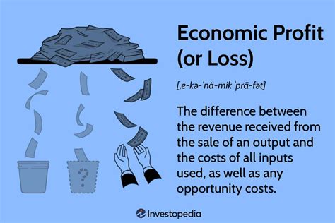 Economic Profit Or Loss Definition Formula And Example