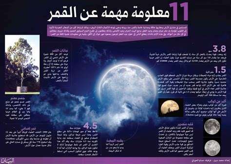 معلومات عن القمر للصف الرابع