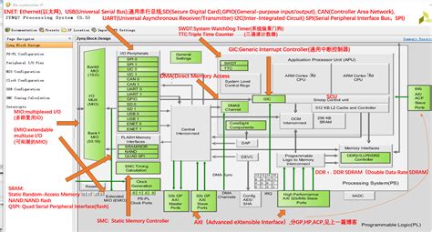 Zynq更换ps的时钟频率 程序员大本营