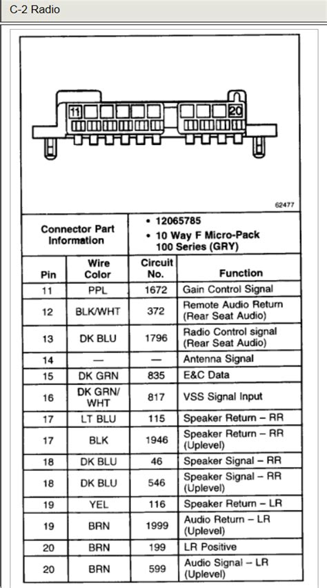 2004 Chevy Silverado Radio Wiring Harness Diagram - Database - Wiring
