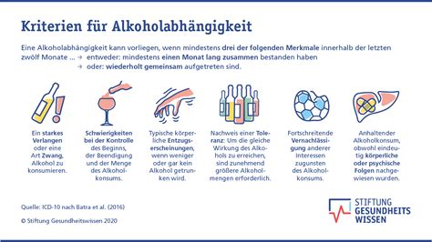 Ab Wann Ist Man Alkoholabh Ngig Der Bergang Von Alkoholmissbrauch Zur Abh Ngigkeit Ist