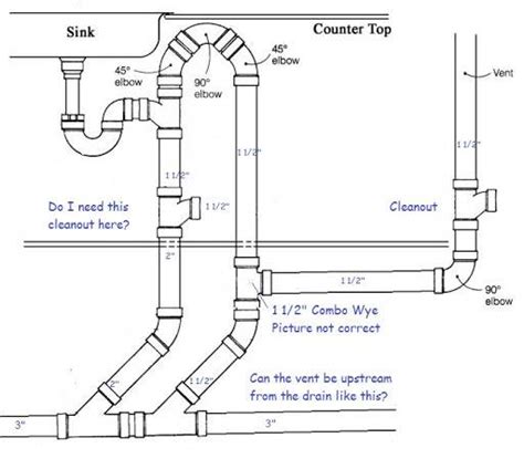 Plumbing double kitchen sink diagram update your kitchen with this one installation project best double drain kitchen sink axelinterior co install bathroom fans home depot 7 double kitchen sink drain plumbing. Proper Drain Vent Island Sink Youtube Regard - Get in The ...