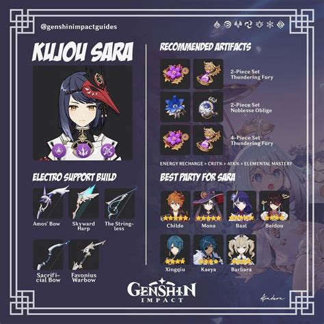 Genshin Impact Guides On Instagram Kujou Sara Electro Support Build ⚡