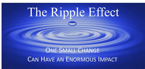 The Ripple Effect — Global Convergence Solutions
