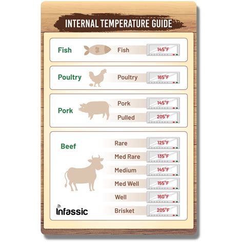 Buy Internal Temperature Guide Magnet Meat Temperature Chart Beef