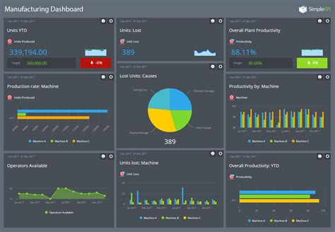 Kpi Dashboards A Comprehensive Guide With Examples Simplekpi