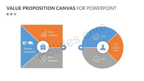 Value Proposition Canvas Template Ppt Flyer Template