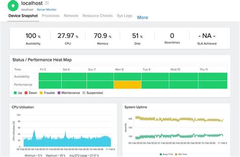 Server Monitoring Best Practices How To Monitor Server Health