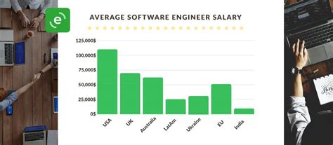 Game Programmer Salary In India Make Big Blook Image Archive