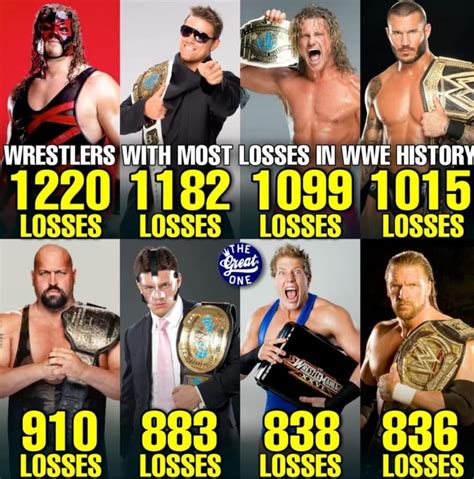 Thoughts Do You Think That Superstars With A Lot Of Losses Lose The