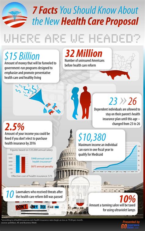 7 Facts You Should Know About The New Health Care Proposal