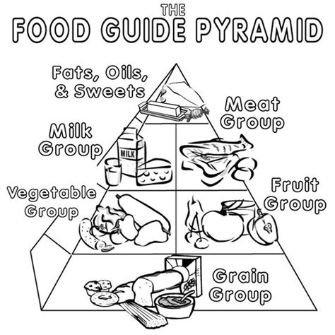 The Food Guide Pyramid Coloring Pages Food Coloring Pages Food