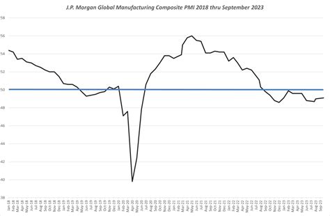 JP Morgan Cum PMI Sept_2023 | The Ferrari Consulting and Research Group