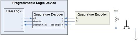 Quadrature Decoder Vhdl Logic Design Electronic Component And