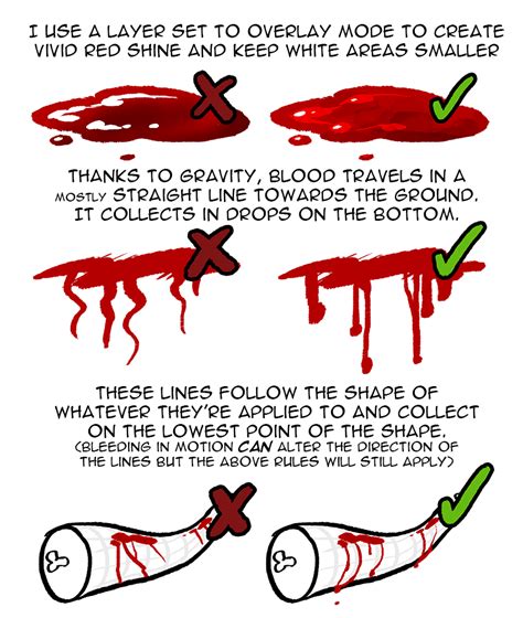 How To Draw Blood Dripping Easy