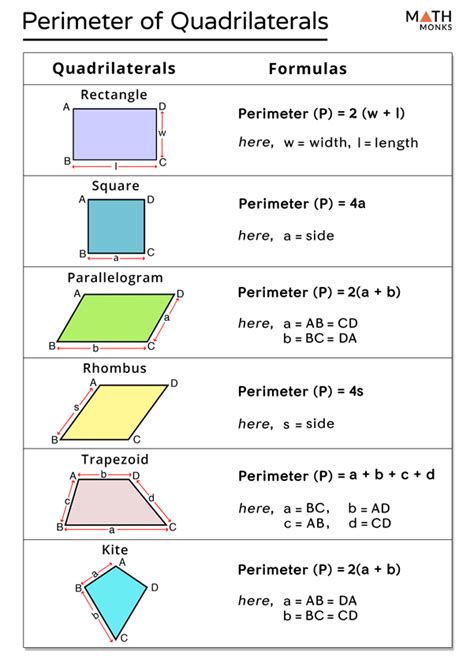 Perimeter Of Quadrilateral Formula Examples