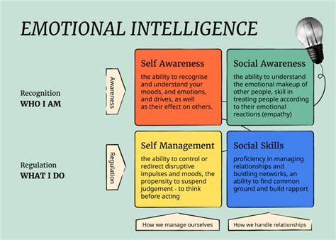 How To Build Emotional Intelligence And Be A Better Leader People