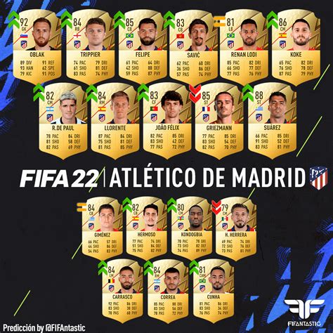 FIFA 22 Predicción de Medias Atlético de Madrid FIFAntastic