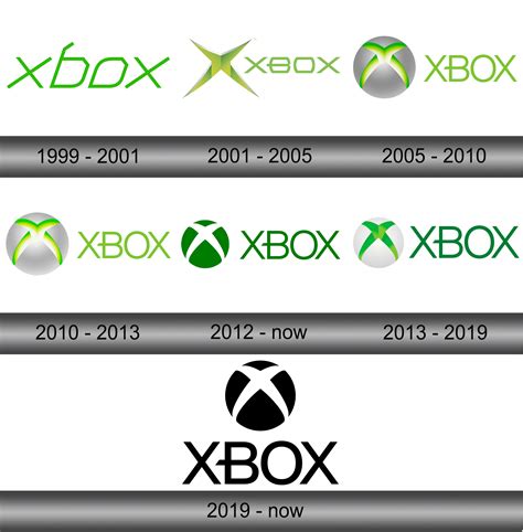 Xbox Logo And Symbol Meaning History Sign