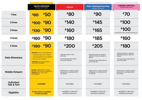 U mobile's giler unlimited prepaid gx30 is the best prepaid plan in malaysia for its value. Best unlimited wireless plan? New Verizon vs T-Mobile vs ...