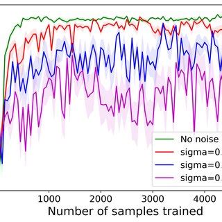 Axis 2 private space and public space. (PDF) Private Q-Learning with Functional Noise in Continuous Spaces
