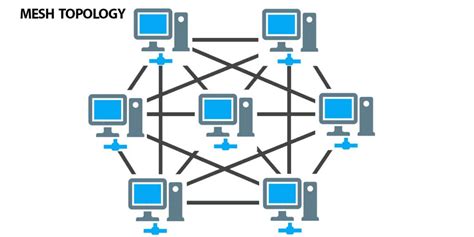 An Introduction To Network Topology Cablify